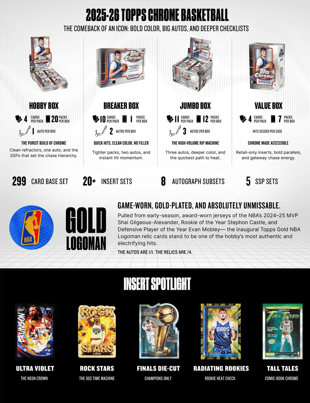 2025-26 Topps Chrome NBA Basketball Trading Card Mega Box
