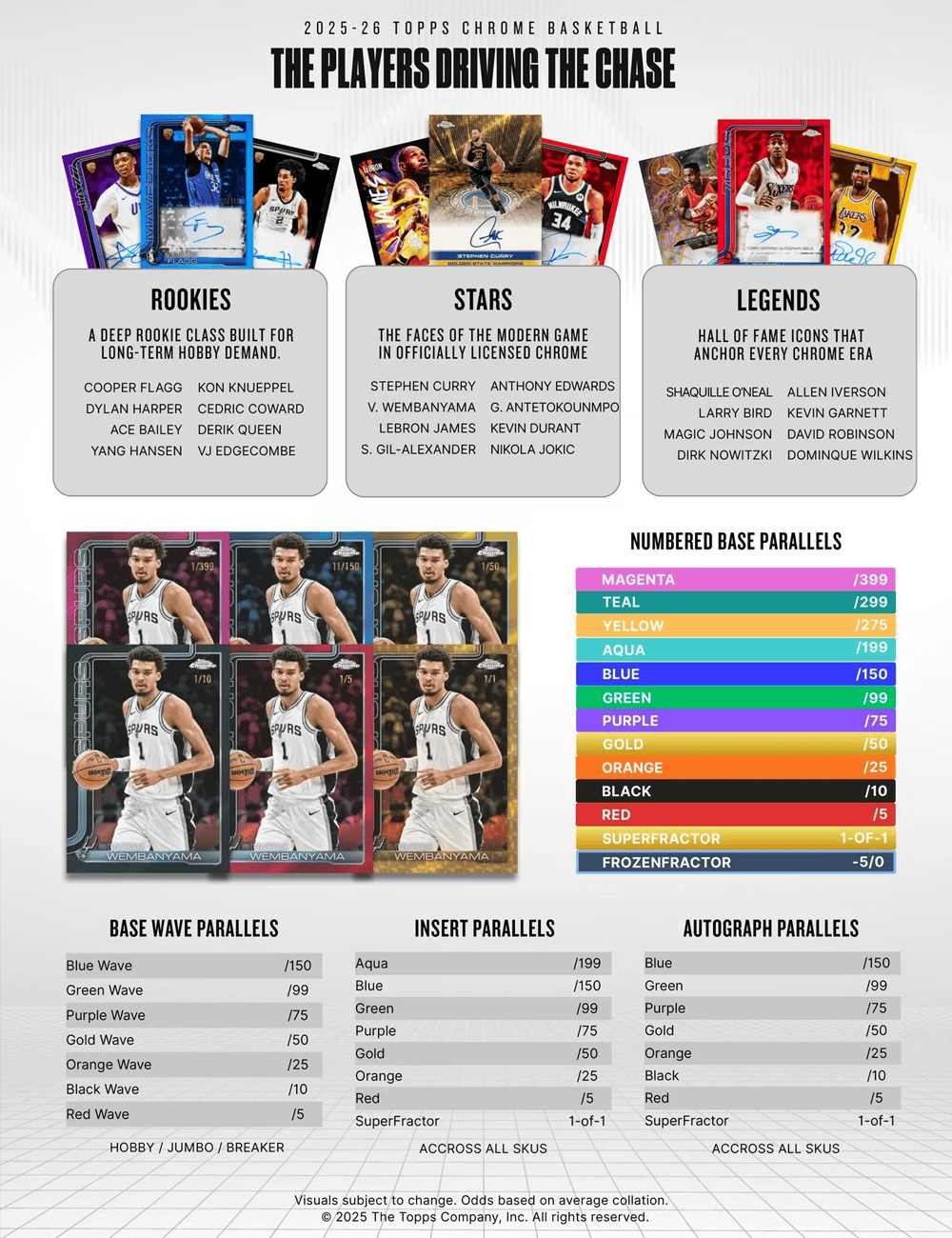 2025-26 Topps Chrome NBA Basketball Trading Card Blaster Box